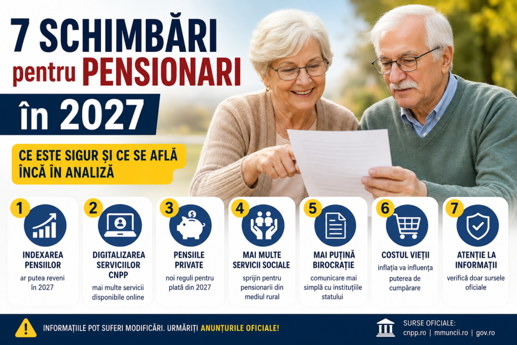 Schimbari 2027 (Sursa: Imagine creata de Autor)
