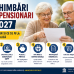 Schimbari 2027 (Sursa: Imagine creata de Autor)