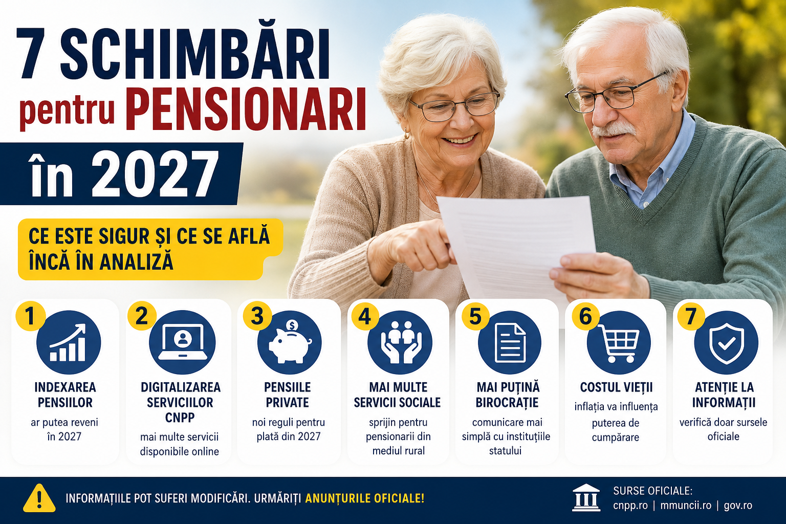 Schimbari 2027 (Sursa: Imagine creata de Autor)